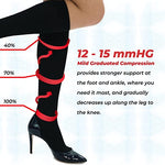 Lexro Unisex Energizing Anti-Fatigue Compression Socks